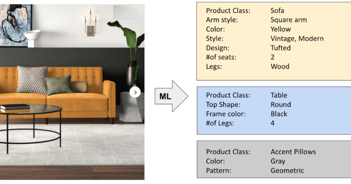 About Wayfair Accelerating Catalog Tagging Automation with Snorkel’s